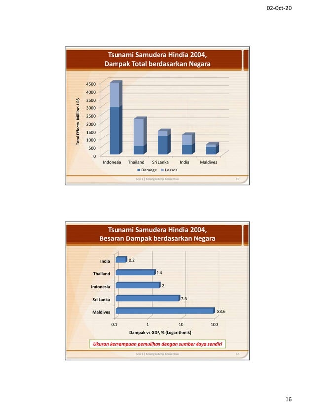 1. kerangka kerja konseptual | PDF