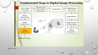 DIGITAL IMAGE PROCESSING | PPTX