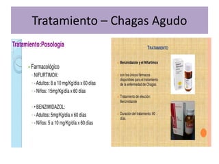 Tratamiento – Chagas Agudo
 