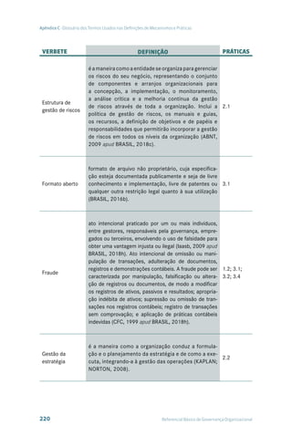 Referencial básico de governança tcu   3ª edição