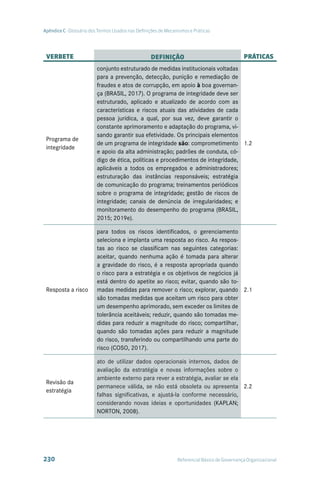 Referencial básico de governança tcu   3ª edição