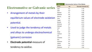 Electromotive or Galvanic series
• Arrangement of metals by their
equilibrium values of electrode oxidation
potential.
• Used to judge the tendency of metals
and alloys to undergo electrochemical
(galvanic) corrosion
• Electrode potential-measure of
tendency to oxidise.
 