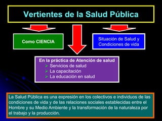 Vertientes de la Salud Pública
En la práctica de Atención de salud
 Servicios de salud
 La capacitación
 La educación en salud
La Salud Pública es una expresión en los colectivos e individuos de las
condiciones de vida y de las relaciones sociales establecidas entre el
Hombre y su Medio Ambiente y la transformación de la naturaleza por
el trabajo y la producción.
Como CIENCIA
Situación de Salud y
Condiciones de vida
 