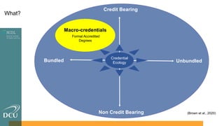 Credit Bearing
Non Credit Bearing
Bundled Unbundled
Credential
Ecology
Macro-credentials
Formal Accredited
Degrees
(Brown et al., 2020)
What?
 