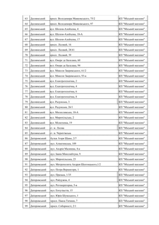 63 Деснянський просп. Володимира Маяковського, 75/2 КП "Міський магазин"
64 Деснянський просп. Володимира Маяковського, 97 КП "Міський магазин"
65 Деснянський вул. Шолом-Алейхема, 4 КП "Міський магазин"
66 Деснянський вул. Шолом-Алейхема, 10-А КП "Міський магазин"
67 Деснянський вул. Шолом-Алейхема, 17 КП "Міський магазин"
68 Деснянський просп. Лісовий, 16 КП "Міський магазин"
69 Деснянський просп. Лісовий, 28/41 КП "Міський магазин"
70 Деснянський просп. Лісовий, 39 КП "Міський магазин"
71 Деснянський вул. Оноре де Бальзака, 60 КП "Міський магазин"
72 Деснянський вул. Оноре де Бальзака, 94 КП "Міський магазин"
73 Деснянський вул. Миколи Закревського, 61/2 КП "Міський магазин"
74 Деснянський вул. Миколи Закревського, 93-а КП "Міський магазин"
75 Деснянський вул. Електротехнічна, 2 КП "Міський магазин"
76 Деснянський вул. Електротехнічна, 4 КП "Міський магазин"
77 Деснянський вул. Електротехнічна, 6 КП "Міський магазин"
78 Деснянський вул. Електротехнічна, 8 КП "Міський магазин"
79 Деснянський вул. Радунська, 3 КП "Міський магазин"
80 Деснянський вул. Радунська, 26/1 КП "Міський магазин"
81 Деснянський вул. Милославська, 10-А КП "Міський магазин"
82 Деснянський вул. Миропільська, 2 КП "Міський магазин"
83 Деснянський вул. Мілютенка, 19 КП "Міський магазин"
84 Деснянський ст. м. Лісова КП "Міський магазин"
85 Деснянський ст. м. Чернігівська КП "Міський магазин"
86 Дніпровський бульв. Ігоря Шамо, 2/7 КП "Міський магазин"
87 Дніпровський вул. Алматинська, 109 КП "Міський магазин"
88 Дніпровський вул. Андрія Малишка, 4-а КП "Міський магазин"
89 Дніпровський вул. Івана Миколайчука, 9 КП "Міський магазин"
90 Дніпровський вул. Миропільська, 25 КП "Міський магазин"
91 Дніпровський вул. Митрополита Андрея Шептицького,1/2 КП "Міський магазин"
92 Дніпровський вул. Петра Вершигори, 1 КП "Міський магазин"
93 Дніпровський вул. Празька, 1/35 КП "Міський магазин"
94 Дніпровський вул. Райдужна, 4 КП "Міський магазин"
95 Дніпровський вул. Регенераторна, 5-в КП "Міський магазин"
96 Дніпровський вул. Ентузіастів, 15 КП "Міський магазин"
97 Дніпровський вул. Юрія Шумського, 1 КП "Міський магазин"
98 Дніпровський просп. Павла Тичини, 7 КП "Міський магазин"
99 Дніпровський просп. Соборності, 2/1 КП "Міський магазин"
 