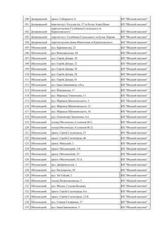 100 Дніпровський просп. Соборності, 4 КП "Міський магазин"
101 Дніпровський перетин вул. Ентузіастів, 37 та бульв. Ігоря Шамо КП "Міський магазин"
102 Дніпровський
перетин вулиць Сулеймена Стальського та
Курнатовського КП "Міський магазин"
103 Дніпровський перетин вул. Сулеймана Стальського та бульв. Перова КП "Міський магазин"
104 Дніпровський перетин вулиць Івана Микитенка та Курнатовського КП "Міський магазин"
105 Оболонський вул. Бережанська, 22 КП "Міський магазин"
106 Оболонський вул. Вишгородська, 44 КП "Міський магазин"
107 Оболонський вул. Героїв Дніпра, 30 КП "Міський магазин"
108 Оболонський вул. Героїв Дніпра, 32 КП "Міський магазин"
109 Оболонський вул. Героїв Дніпра, 34 КП "Міський магазин"
110 Оболонський вул. Героїв Дніпра, 38 КП "Міський магазин"
111 Оболонський вул. Героїв Дніпра, 41 КП "Міський магазин"
112 Оболонський вул. Івана Івашкевича, 6/8-а КП "Міський магазин"
113 Оболонський вул. Йорданська, 17 КП "Міський магазин"
114 Оболонський вул. Маршала Тимошенка, 11 КП "Міський магазин"
115 Оболонський вул. Маршала Малиновського, 3 КП "Міський магазин"
116 Оболонський вул. Маршала Малиновського, 12 КП "Міський магазин"
117 Оболонський вул. Маршала Малиновського, 34 КП "Міський магазин"
118 Оболонський вул. Олександра Архипенка, 6-а КП "Міський магазин"
119 Оболонський площа Оболонська, 6 (локація №1) КП "Міський магазин"
120 Оболонський площа Оболонська, 6 (локація № 2) КП "Міський магазин"
121 Оболонський просп. Героїв Сталінграда, 27 КП "Міський магазин"
122 Оболонський просп. Героїв Cталінграда, 46 КП "Міський магазин"
123 Оболонський просп. Мінський, 2 КП "Міський магазин"
124 Оболонський просп. Оболонський, 1-б КП "Міський магазин"
125 Оболонський просп. Оболонський, 52 КП "Міський магазин"
126 Оболонський просп. Оболонський, 52-А КП "Міський магазин"
127 Оболонський вул. Дніпроводська, 1 КП "Міський магазин"
128 Оболонський вул. Богатирська, 30 КП "Міський магазин"
129 Оболонський вул. Зої Гайдай, 2 КП "Міський магазин"
130 Оболонський площа Петропавлівська, 2 КП "Міський магазин"
131 Оболонський вул. Міська, 2 (пуща Водиця) КП "Міський магазин"
132 Оболонський просп. Героїв Сталінграда, 8-а КП "Міський магазин"
133 Оболонський просп. Героїв Сталінграда, 12-Б КП "Міський магазин"
134 Оболонський вул. Семена Скляренка, 17 КП "Міський магазин"
135 Оболонський вул. Івана Івашкевича, 5 КП "Міський магазин"
 