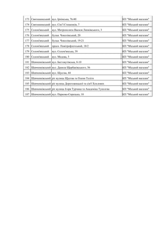 173 Святошинський вул. Ірпінська, 76-80 КП "Міський магазин"
174 Святошинський вул. Сім’ї Стешенків, 7 КП "Міський магазин"
175 Солом'янський вул. Митрополита Василя Липківського, 3 КП "Міський магазин"
176 Солом'янський бульв. Чоколівський, 20 КП "Міський магазин"
177 Солом'янський бульв. Чоколівський, 19-21 КП "Міський магазин"
178 Солом'янський просп. Повітрофлотський, 18/2 КП "Міський магазин"
179 Солом'янський вул. Солом'янська, 39 КП "Міський магазин"
180 Солом'янський вул. Медова, 5 КП "Міський магазин"
181 Шевченківський вул. Багговутівська, 8-10 КП "Міський магазин"
182 Шевченківський вул. Данила Щербаківського, 56 КП "Міський магазин"
183 Шевченківський вул. Щусєва, 44 КП "Міський магазин"
184 Шевченківський ріг вулиць Щусєва та Олени Теліги КП "Міський магазин"
185 Шевченківський ріг вулиць Дорогожицької та сім'ї Хохлових КП "Міський магазин"
186 Шевченківський ріг вулиць Ігоря Турчина та Академіка Туполєва КП "Міський магазин"
187 Шевченківський вул. Парково-Сирецька, 10 КП "Міський магазин"
 