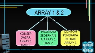 ARRAY | PPT