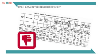OPEN DATA IN TECHNISCHER HINSICHT
 