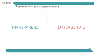 OPEN DATA IN RECHTLICHER HINSICHT
TRANSPARENZ DATENSCHUTZ
 