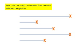 Here I can use t-test to compare time to event
between two groups
 
