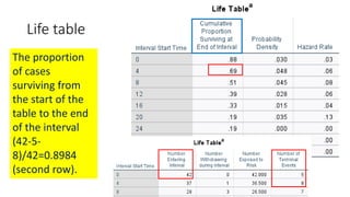 Life table
The proportion
of cases
surviving from
the start of the
table to the end
of the interval
(42-5-
8)/42=0.8984
(second row).
 