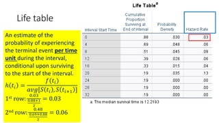 Life table
An estimate of the
probability of experiencing
the terminal event per time
unit during the interval,
conditional upon surviving
to the start of the interval.
ℎ 𝑡𝑖 =
𝑓(𝑡𝑖)
𝑎𝑣𝑔[𝑆 𝑡𝑖 , 𝑆 𝑡𝑖+1 ]
1st row:
0.03
0.88+1
2
= 0.03
2nd row:
0.48
0.69+0.88
2
= 0.06
 