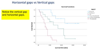 Horizontal gaps vs Vertical gaps
Notice the vertical gap
and horizontal gaps.
 