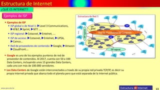 Estructura de Internet
13
www.upsa.edu.bo Estructura de Internet
¿QUÉ ES INTERNET?
Ejemplos de ISP
 Ejemplos de ISP
 ISP global o de Nivel 1: Level 3 Communications,
AT&T, Sprint, NTT …..
 ISP regional: Cotasnet, Entelnet, ….
 ISP de acceso: Cotasnet, Entelnet, UPSA,
Cainco…
 Red de proveedores de contenido: Google, Amazon
CloudFront….
 Google es uno de los ejemplos punteros de red de
proveedor de contenidos. Al 2017, cuenta con 50 a 100
Data Centers, incluyendo unos 15 grandes Data Centers,
cada uno con más de 100.000 servidores.
 Los Data Centers de Google están interconectados a través de su propia red privada TCP/IP, es decir su
propia Internet privada que abarca todo el planeta pero que está separada de la Internet pública.
 