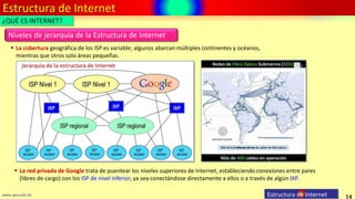 Estructura de Internet
14
www.upsa.edu.bo Estructura de Internet
¿QUÉ ES INTERNET?
Niveles de jerarquía de la Estructura de Internet
 La cobertura geográfica de los ISP es variable; algunos abarcan múltiples continentes y océanos,
mientras que otros solo áreas pequeñas.
 La red privada de Google trata de puentear los niveles superiores de Internet, estableciendo conexiones entre pares
(libres de cargo) con los ISP de nivel inferior, ya sea conectándose directamente a ellos o a través de algún IXP.
 