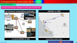 Componentes esenciales de Internet
8
www.upsa.edu.bo
Un poco de historia: Arpanet, el precursor de Internet
¿QUÉ ES INTERNET?
Componentes esenciales de Internet
 