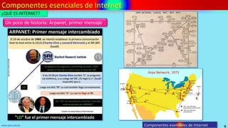 Componentes esenciales de Internet
9
www.upsa.edu.bo
Un poco de historia: Arpanet, primer mensaje
¿QUÉ ES INTERNET?
Componentes esenciales de Internet
 