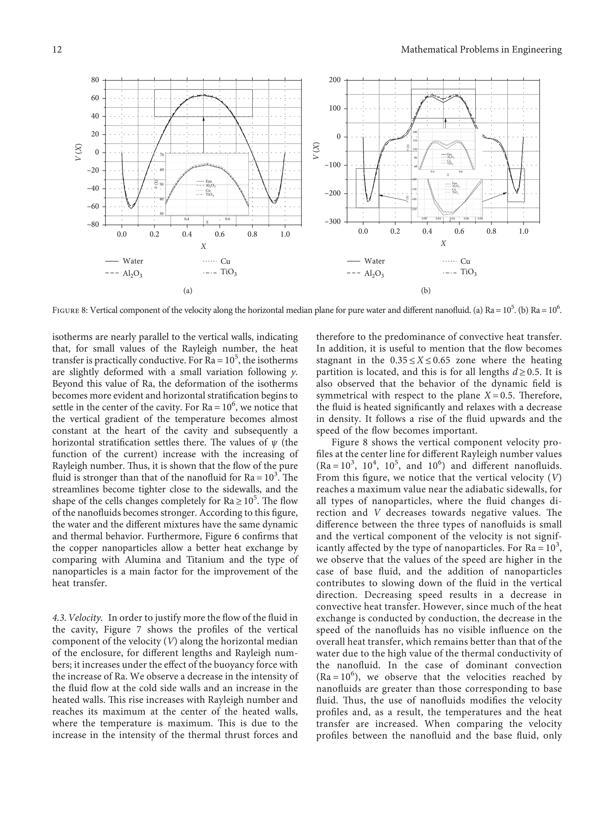 isotherms are nearly parallel to the vertical walls, indicating
that, for small values of the Rayleigh number, the heat
transfer is practically conductive. For Ra � 105
, the isotherms
are slightly deformed with a small variation following y.
Beyond this value of Ra, the deformation of the isotherms
becomes more evident and horizontal stratiﬁcation begins to
settle in the center of the cavity. For Ra � 106
, we notice that
the vertical gradient of the temperature becomes almost
constant at the heart of the cavity and subsequently a
horizontal stratiﬁcation settles there. The values of ψ (the
function of the current) increase with the increasing of
Rayleigh number. Thus, it is shown that the ﬂow of the pure
ﬂuid is stronger than that of the nanoﬂuid for Ra � 103
. The
streamlines become tighter close to the sidewalls, and the
shape of the cells changes completely for Ra ≥ 105
. The ﬂow
of the nanoﬂuids becomes stronger. According to this ﬁgure,
the water and the diﬀerent mixtures have the same dynamic
and thermal behavior. Furthermore, Figure 6 conﬁrms that
the copper nanoparticles allow a better heat exchange by
comparing with Alumina and Titanium and the type of
nanoparticles is a main factor for the improvement of the
heat transfer.
4.3.Velocity. In order to justify more the ﬂow of the ﬂuid in
the cavity, Figure 7 shows the proﬁles of the vertical
component of the velocity (V) along the horizontal median
of the enclosure, for diﬀerent lengths and Rayleigh num-
bers; it increases under the eﬀect of the buoyancy force with
the increase of Ra. We observe a decrease in the intensity of
the ﬂuid ﬂow at the cold side walls and an increase in the
heated walls. This rise increases with Rayleigh number and
reaches its maximum at the center of the heated walls,
where the temperature is maximum. This is due to the
increase in the intensity of the thermal thrust forces and
therefore to the predominance of convective heat transfer.
In addition, it is useful to mention that the ﬂow becomes
stagnant in the 0.35 ≤ X ≤ 0.65 zone where the heating
partition is located, and this is for all lengths d ≥ 0.5. It is
also observed that the behavior of the dynamic ﬁeld is
symmetrical with respect to the plane X � 0.5. Therefore,
the ﬂuid is heated signiﬁcantly and relaxes with a decrease
in density. It follows a rise of the ﬂuid upwards and the
speed of the ﬂow becomes important.
Figure 8 shows the vertical component velocity pro-
ﬁles at the center line for diﬀerent Rayleigh number values
(Ra � 103
, 104
, 105
, and 106
) and diﬀerent nanoﬂuids.
From this ﬁgure, we notice that the vertical velocity (V)
reaches a maximum value near the adiabatic sidewalls, for
all types of nanoparticles, where the ﬂuid changes di-
rection and V decreases towards negative values. The
diﬀerence between the three types of nanoﬂuids is small
and the vertical component of the velocity is not signif-
icantly aﬀected by the type of nanoparticles. For Ra � 103
,
we observe that the values of the speed are higher in the
case of base ﬂuid, and the addition of nanoparticles
contributes to slowing down of the ﬂuid in the vertical
direction. Decreasing speed results in a decrease in
convective heat transfer. However, since much of the heat
exchange is conducted by conduction, the decrease in the
speed of the nanoﬂuids has no visible inﬂuence on the
overall heat transfer, which remains better than that of the
water due to the high value of the thermal conductivity of
the nanoﬂuid. In the case of dominant convection
(Ra � 106
), we observe that the velocities reached by
nanoﬂuids are greater than those corresponding to base
ﬂuid. Thus, the use of nanoﬂuids modiﬁes the velocity
proﬁles and, as a result, the temperatures and the heat
transfer are increased. When comparing the velocity
proﬁles between the nanoﬂuid and the base ﬂuid, only
Water
Al2O3
Cu
TiO3
0.4 0.6
X
30
40
50
60
70
V
(X)
Cu
Eau
Al2O3
TiO3
–80
–60
–40
–20
0
20
40
60
80
V
(X)
0.2 0.4 0.6 0.8 1.0
0.0
X
(a)
Water
Al2O3
Cu
TiO3
0.4
0.00 0.04 0.04 0.06 0.08
0.6
X
X
60
90
120
180
150
V
(X)
–210
–180
–120
–150
V
(X)
Cu
Eau
Al2
O3
TiO3
Cu
Eau
Al2
O3
TiO3
–300
–200
–100
0
100
200
V
(X)
0.2 0.4 0.6 0.8 1.0
0.0
X
(b)
Figure 8: Vertical component of the velocity along the horizontal median plane for pure water and diﬀerent nanoﬂuid. (a) Ra� 105
. (b) Ra� 106
.
12 Mathematical Problems in Engineering
 