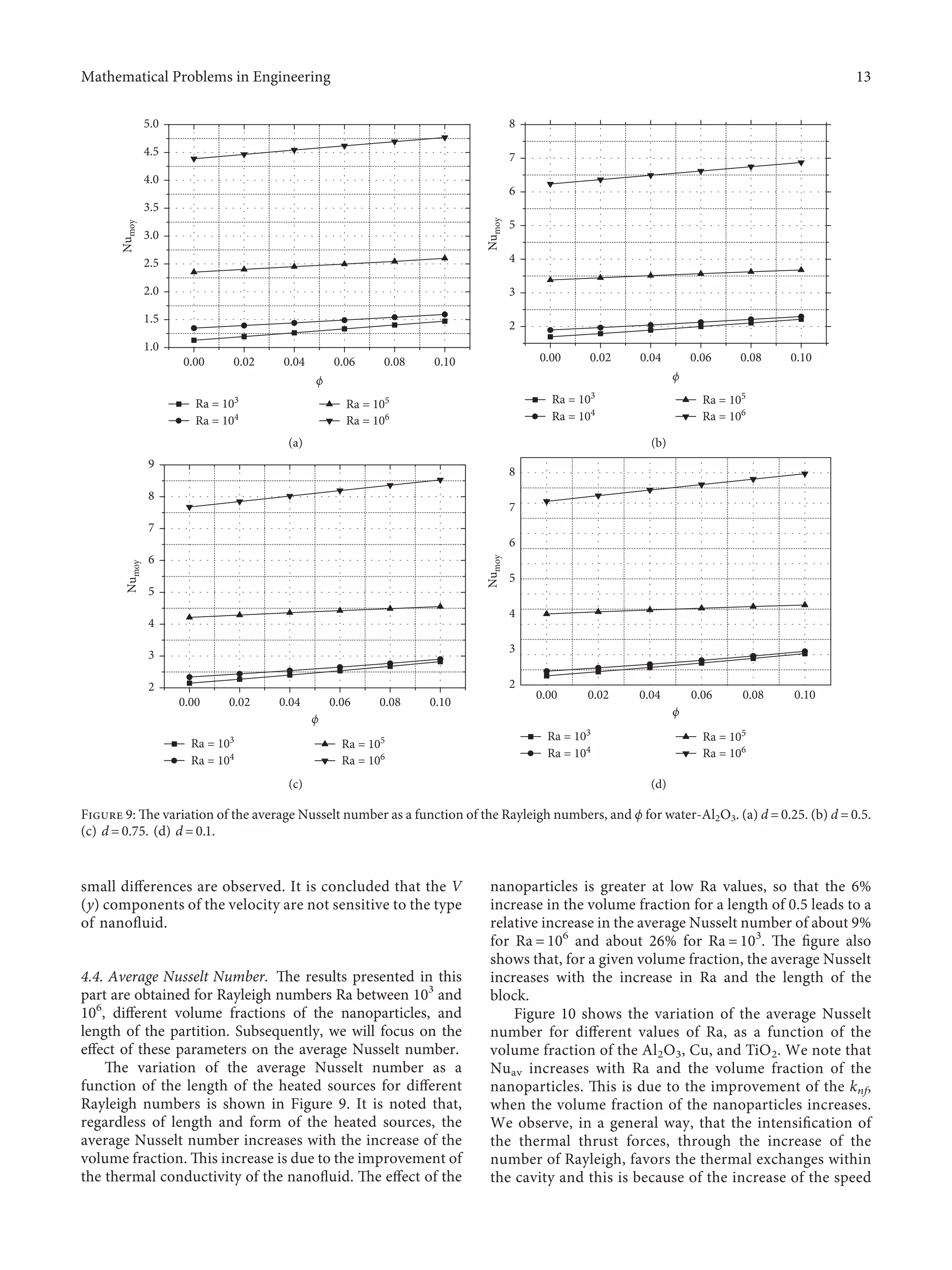 small diﬀerences are observed. It is concluded that the V
(y) components of the velocity are not sensitive to the type
of nanoﬂuid.
4.4. Average Nusselt Number. The results presented in this
part are obtained for Rayleigh numbers Ra between 103
and
106
, diﬀerent volume fractions of the nanoparticles, and
length of the partition. Subsequently, we will focus on the
eﬀect of these parameters on the average Nusselt number.
The variation of the average Nusselt number as a
function of the length of the heated sources for diﬀerent
Rayleigh numbers is shown in Figure 9. It is noted that,
regardless of length and form of the heated sources, the
average Nusselt number increases with the increase of the
volume fraction. This increase is due to the improvement of
the thermal conductivity of the nanoﬂuid. The eﬀect of the
nanoparticles is greater at low Ra values, so that the 6%
increase in the volume fraction for a length of 0.5 leads to a
relative increase in the average Nusselt number of about 9%
for Ra � 106
and about 26% for Ra � 103
. The ﬁgure also
shows that, for a given volume fraction, the average Nusselt
increases with the increase in Ra and the length of the
block.
Figure 10 shows the variation of the average Nusselt
number for diﬀerent values of Ra, as a function of the
volume fraction of the Al2O3, Cu, and TiO2. We note that
Nuav increases with Ra and the volume fraction of the
nanoparticles. This is due to the improvement of the knf,
when the volume fraction of the nanoparticles increases.
We observe, in a general way, that the intensiﬁcation of
the thermal thrust forces, through the increase of the
number of Rayleigh, favors the thermal exchanges within
the cavity and this is because of the increase of the speed
Ra = 103
Ra = 104
Ra = 105
Ra = 106
1.0
1.5
2.0
2.5
3.0
3.5
4.0
4.5
5.0
Nu
moy
0.02 0.04 0.06 0.08 0.10
0.00
ϕ
(a)
Ra = 103
Ra = 104
Ra = 105
Ra = 106
2
3
4
5
6
7
8
Nu
moy
0.02 0.04 0.06 0.08 0.10
0.00
ϕ
(b)
Ra = 103
Ra = 104
Ra = 105
Ra = 106
2
3
4
5
6
7
8
9
Nu
moy
0.02 0.04 0.06 0.08 0.10
0.00
ϕ
(c)
Ra = 103
Ra = 104
Ra = 105
Ra = 106
2
3
4
5
6
7
8
Nu
moy
0.02 0.04 0.06 0.08 0.10
0.00
ϕ
(d)
Figure 9: The variation of the average Nusselt number as a function of the Rayleigh numbers, and ϕ for water-Al2O3. (a) d � 0.25. (b) d � 0.5.
(c) d � 0.75. (d) d � 0.1.
Mathematical Problems in Engineering 13
 