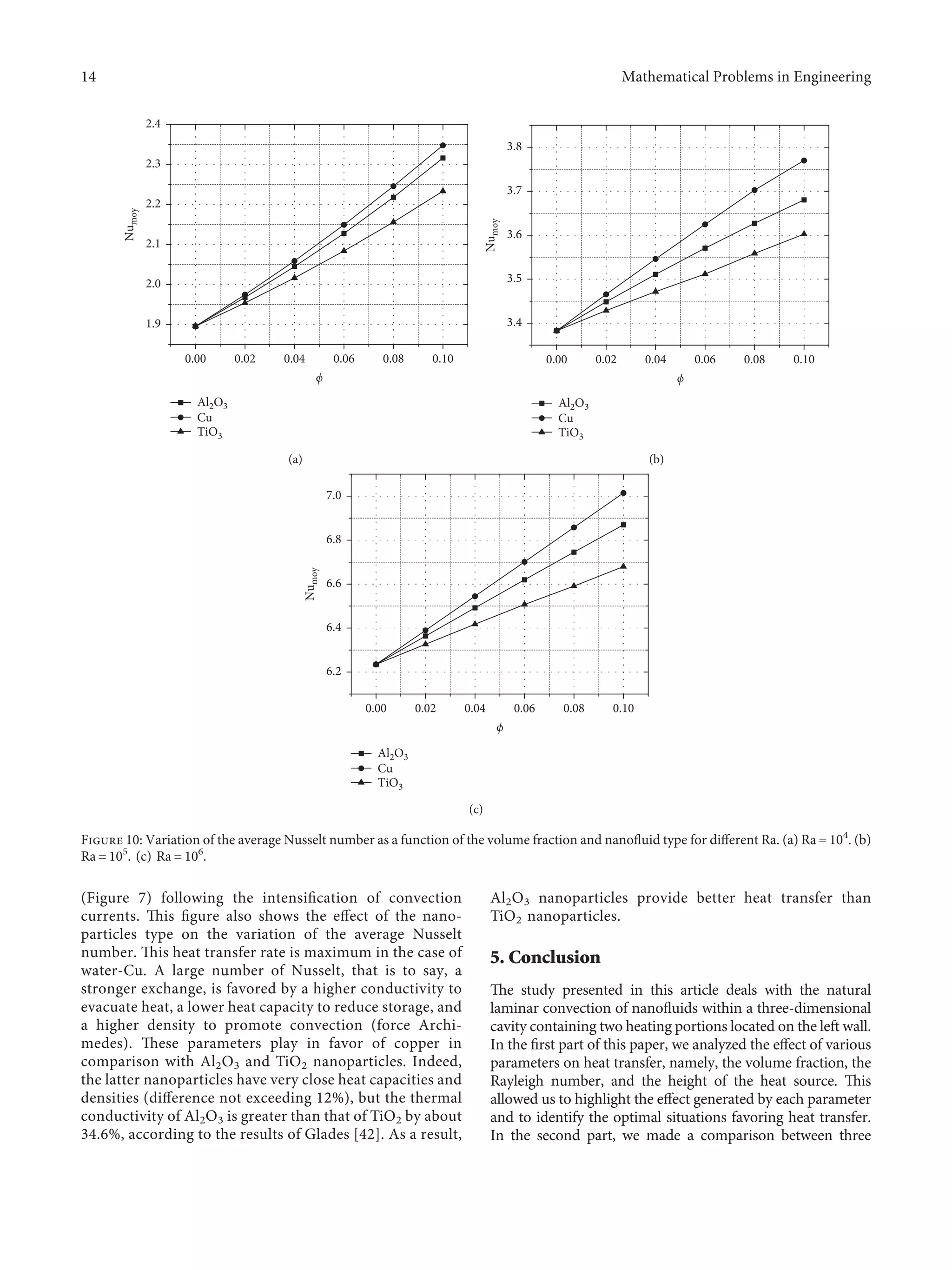 (Figure 7) following the intensiﬁcation of convection
currents. This ﬁgure also shows the eﬀect of the nano-
particles type on the variation of the average Nusselt
number. This heat transfer rate is maximum in the case of
water-Cu. A large number of Nusselt, that is to say, a
stronger exchange, is favored by a higher conductivity to
evacuate heat, a lower heat capacity to reduce storage, and
a higher density to promote convection (force Archi-
medes). These parameters play in favor of copper in
comparison with Al2O3 and TiO2 nanoparticles. Indeed,
the latter nanoparticles have very close heat capacities and
densities (diﬀerence not exceeding 12%), but the thermal
conductivity of Al2O3 is greater than that of TiO2 by about
34.6%, according to the results of Glades [42]. As a result,
Al2O3 nanoparticles provide better heat transfer than
TiO2 nanoparticles.
5. Conclusion
The study presented in this article deals with the natural
laminar convection of nanoﬂuids within a three-dimensional
cavity containing two heating portions located on the left wall.
In the ﬁrst part of this paper, we analyzed the eﬀect of various
parameters on heat transfer, namely, the volume fraction, the
Rayleigh number, and the height of the heat source. This
allowed us to highlight the eﬀect generated by each parameter
and to identify the optimal situations favoring heat transfer.
In the second part, we made a comparison between three
Al2O3
TiO3
Cu
1.9
2.0
2.1
2.2
2.3
2.4
Nu
moy
0.02 0.04 0.06 0.08 0.10
0.00
ϕ
(a)
Al2O3
TiO3
Cu
3.4
3.5
3.6
3.7
3.8
Nu
moy
0.02 0.04 0.06 0.08 0.10
0.00
ϕ
(b)
Al2O3
TiO3
Cu
6.2
6.4
6.6
6.8
7.0
Nu
moy
0.02 0.04 0.06 0.08 0.10
0.00
ϕ
(c)
Figure 10: Variation of the average Nusselt number as a function of the volume fraction and nanoﬂuid type for diﬀerent Ra. (a) Ra � 104
. (b)
Ra � 105
. (c) Ra � 106
.
14 Mathematical Problems in Engineering
 