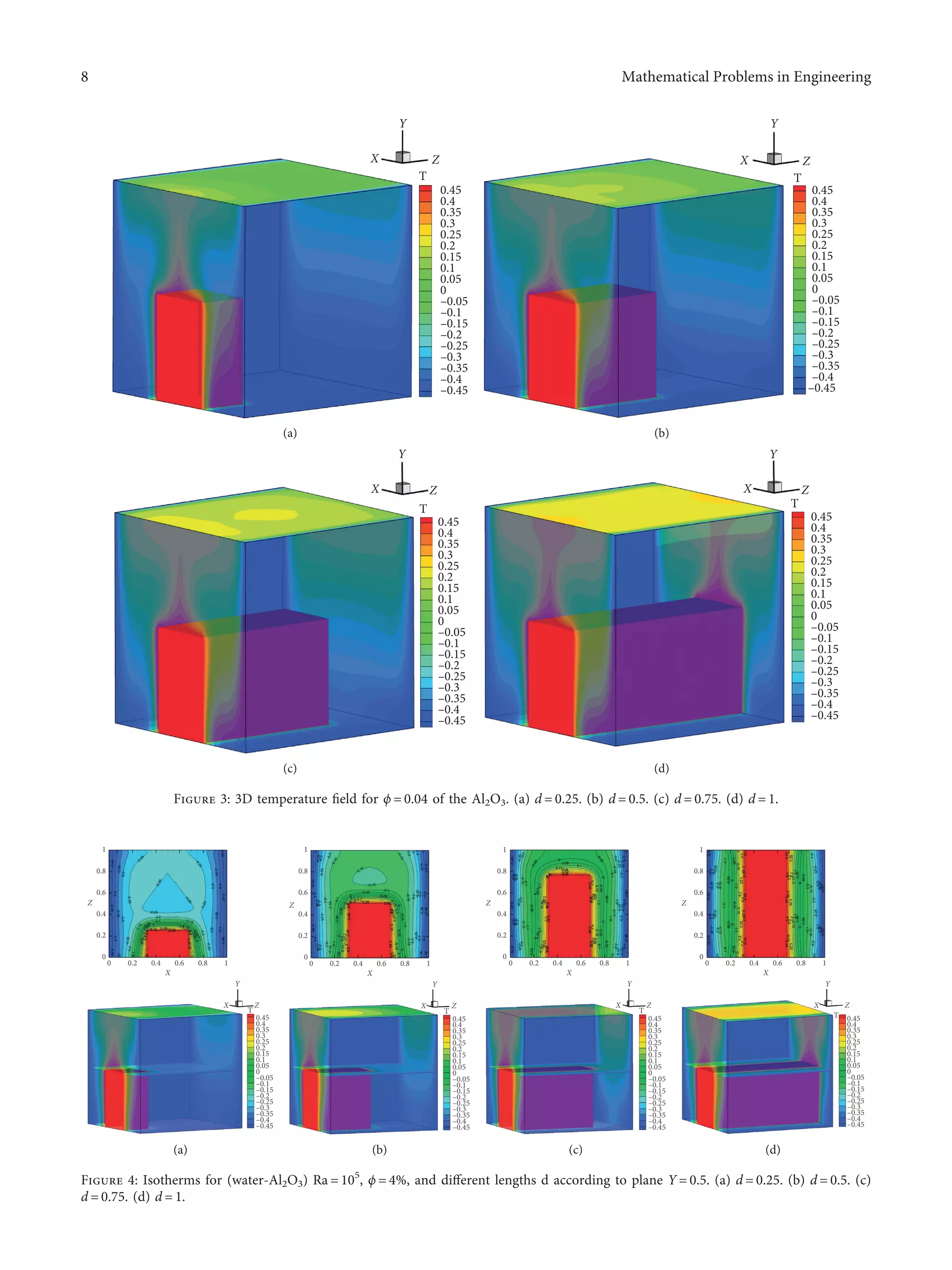 Y
Z
T
0.45
0.4
0.35
0.3
0.25
0.2
0.15
0.1
0.05
0
–0.05
–0.1
–0.15
–0.2
–0.25
–0.3
–0.35
–0.4
–0.45
X
(a)
0.45
0.4
0.35
0.3
0.25
0.2
0.15
0.1
0.05
0
–0.05
–0.1
–0.15
–0.2
–0.25
–0.3
–0.35
–0.4
–0.45
T
Y
Z
X
(b)
0.45
0.4
0.35
0.3
0.25
0.2
0.15
0.1
0.05
0
–0.05
–0.1
–0.15
–0.2
–0.25
–0.3
–0.35
–0.4
–0.45
T
Y
Z
X
(c)
0.45
0.4
0.35
0.3
0.25
0.2
0.15
0.1
0.05
0
–0.05
–0.1
–0.15
–0.2
–0.25
–0.3
–0.35
–0.4
–0.45
T
Y
Z
X
(d)
Figure 3: 3D temperature ﬁeld for ϕ � 0.04 of the Al2O3. (a) d � 0.25. (b) d � 0.5. (c) d � 0.75. (d) d � 1.
1
0.8
0.6
Z
0.4
0.2
0
0 0.2 0.4 0.6
X
0.8 1
Y
Z
0.45
0.4
0.35
0.3
0.25
0.2
0.15
0.1
0.05
0
–0.05
–0.3
–0.35
–0.4
–0.45
–0.1
–0.15
–0.2
–0.25
T
X
T
X
X
X
X
X
X
X
(a)
1
0.8
0.6
Z
0.4
0.2
0
0 0.2 0.4 0.6
X
0.8 1
Y
Z
0.45
0.4
0.35
0.3
0.25
0.2
0.15
0.1
0.05
0
–0.05
–0.3
–0.35
–0.4
–0.45
–0.1
–0.15
–0.2
–0.25
T
X
T
X
X
X
X
X
X
X
X
X
X
X
(b)
1
0.8
0.6
Z
0.4
0.2
0
0 0.2 0.4 0.6
X
0.8 1
Y
Z
0.45
0.4
0.35
0.3
0.25
0.2
0.15
0.1
0.05
0
–0.05
–0.3
–0.35
–0.4
–0.45
–0.1
–0.15
–0.2
–0.25
T
X
T
X
(c)
1
0.8
0.6
Z
0.4
0.2
0
0 0.2 0.4 0.6
X
0.8 1
Y
Z
0.45
0.4
0.35
0.3
0.25
0.2
0.15
0.1
0.05
0
–0.05
–0.3
–0.35
–0.4
–0.45
–0.1
–0.15
–0.2
–0.25
T
X Z
T
T
T
T
T
T
X
X
X
X
X
X
X
X
X
X
(d)
Figure 4: Isotherms for (water-Al2O3) Ra � 105
, ϕ � 4%, and diﬀerent lengths d according to plane Y � 0.5. (a) d � 0.25. (b) d � 0.5. (c)
d � 0.75. (d) d � 1.
8 Mathematical Problems in Engineering
 