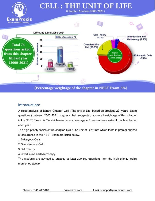 Phone :- 0141 4005482 Exampraxis.com Email :- support@exampraxis.com
Introduction:
A close analysis of Botany Chapter ‘Cell : The unit of Life‘ based on previous 22 years exam
questions ( between 2000-2021) suggests that suggests that overall weightage of this chapter
in the NEET Exam is 5% which means on an average 4-5 questions are asked from this chapter
each year.
The high priority topics of the chapter ‘Cell : The unit of Life‘ from which there is greater chance
of occurrence in the NEET Exam are listed below.
1.Eukaryotic Cells
2.Overview of a Cell
3.Cell Theory
4.Introduction and Microscopy
The students are advised to practice at least 200-300 questions from the high priority topics
mentioned above.
 