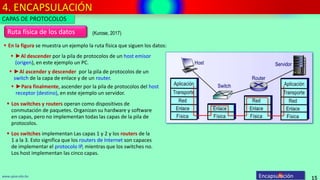 4. ENCAPSULACIÓN
15
www.upsa.edu.bo Encapsulación
Ruta física de los datos (Kurose, 2017)
 En la figura se muestra un ejemplo la ruta física que siguen los datos:
 Los switches y routers operan como dispositivos de
conmutación de paquetes. Organizan su hardware y software
en capas, pero no implementan todas las capas de la pila de
protocolos.
 ►Al descender por la pila de protocolos de un host emisor
(origen), en este ejemplo un PC.
 ►Al ascender y descender por la pila de protocolos de un
switch de la capa de enlace y de un router.
 ►Para finalmente, ascender por la pila de protocolos del host
receptor (destino), en este ejemplo un servidor.
 Los switches implementan Las capas 1 y 2 y los routers de la
1 a la 3. Esto significa que los routers de Internet son capaces
de implementar el protocolo IP, mientras que los switches no.
Los host implementan las cinco capas.
CAPAS DE PROTOCOLOS
 