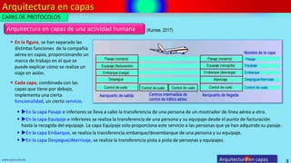 Arquitectura en capas
3
www.upsa.edu.bo Arquitectura en capas
 En la figura, se han separado las
distintas funciones de la compañía
aérea en capas, proporcionando un
marco de trabajo en el que se
puede explicar cómo se realiza un
viaje en avión.
Arquitectura en capas de una actividad humana
CAPAS DE PROTOCOLOS
(Kurose, 2017)
 En la capa Pasaje e inferiores se lleva a cabo la transferencia de una persona de un mostrador de línea aérea a otro.
 En la capa Equipaje e inferiores se realiza la transferencia de una persona y su equipaje desde el punto de facturación
hasta la recogida del equipaje. La capa Equipaje solo proporciona este servicio a las personas que ya han adquirido su pasaje.
 En la capa Embarque, se realiza la transferencia embarque/desembarque de una persona y su equipaje.
 En la capa Despegue/Aterrizaje, se realiza la transferencia pista a pista de personas y equipajes.
 Cada capa, combinada con las
capas que tiene por debajo,
implementa una cierta
funcionalidad, un cierto servicio.
 