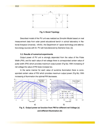 Mathematical modeling of a solar power plant under PWM control by the method of constant coefficient of short circuit current