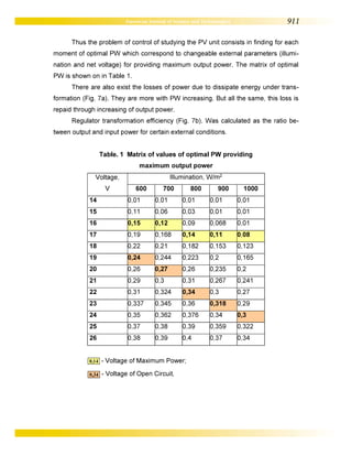Mathematical modeling of a solar power plant under PWM control by the method of constant coefficient of short circuit current