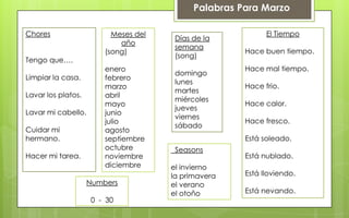 Palabras Para Marzo

Chores                    Meses del                         El Tiempo
                                       Días de la
                            año
                                       semana
                        (song)                        Hace buen tiempo.
                                       (song)
Tengo que….
                        enero                         Hace mal tiempo.
                                       domingo
Limpiar la casa.        febrero
                                       lunes
                        marzo                         Hace frio.
                                       martes
Lavar los platos.       abril
                                       miércoles
                        mayo                          Hace calor.
                                       jueves
Lavar mi cabello.       junio
                                       viernes
                        julio                         Hace fresco.
                                       sábado
Cuidar mi               agosto
hermano.                septiembre                    Está soleado.
                        octubre        Seasons
Hacer mi tarea.         noviembre                     Está nublado.
                        diciembre     el invierno
                                      la primavera    Está lloviendo.
                    Numbers           el verano
                                      el otoño        Está nevando.
                    0 - 30
 
