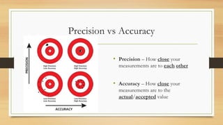 Physical Science Measurements PowerPoint.pptx