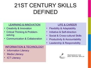 1. 21st century learning | PPT