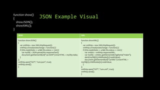 JSON Example Visual
JSON XML
function showJSON()
{
var xmlhttp = new XMLHttpRequest();
xmlhttp.onreadystatechange = function() {
if (this.readyState == 4 && this.status == 200) {
var myObj = JSON.parse(this.responseText);
document.getElementById("carJSON").innerHTML = myObj.make;
}
};
xmlhttp.open("GET", "cars.json", true);
xmlhttp.send();
}
function showXML()
{
var xmlhttp = new XMLHttpRequest();
xmlhttp.onreadystatechange = function() {
if (this.readyState == 4 && this.status == 200) {
var xmldoc = xmlhttp.responseXML;
var myObj = xmldoc.getElementsByTagName("make");
alert(myObj[0].childNodes[0].nodeValue);
document.getElementById("carXML").innerHTML =
myObj[0].childNodes[0].nodeValue;
}
};
xmlhttp.open("GET", "cars.xml", true);
xmlhttp.send();
}
function show()
{
showJSON();
showXML();
}
 