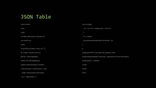 JSON Table
<!DOCTYPE html>
<html>
<body>
<h2>Make a table based on JSON data.</h2>
<p id="demo"></p>
<script>
var obj, dbParam, xmlhttp, myObj, x, txt = "";
obj = { table: "customers", limit: 14 };
dbParam = JSON.stringify(obj);
xmlhttp = new XMLHttpRequest();
xmlhttp.onreadystatechange = function() {
if (this.readyState == 4 && this.status == 200) {
myObj = JSON.parse(this.responseText);
txt += "<table border='1'>"
for (x in myObj) {
txt += "<tr><td>" + myObj[x].name + "</td></tr>";
}
txt += "</table>"
document.getElementById("demo").innerHTML = txt;
}
};
xmlhttp.open("POST", "json_demo_html_table.php", true);
xmlhttp.setRequestHeader("Content-type", "application/x-www-form-urlencoded");
xmlhttp.send("x=" + dbParam);
</script>
</body>
</html>
 