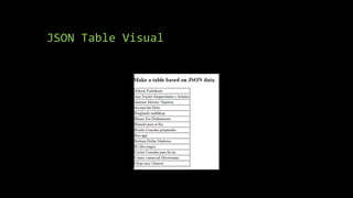 JSON Table Visual
 