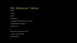 CSS Enhanced Tables
<html>
<head>
<style>
#customers {
font-family: Arial, Helvetica, sans-serif;
border-collapse: collapse;
width: 100%;
}
#customers td, #customers th {
border: 1px solid #ddd;
padding: 8px;
}
 