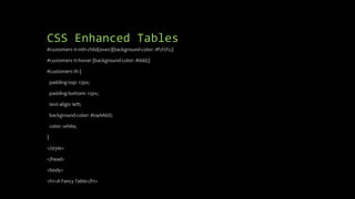 CSS Enhanced Tables
#customers tr:nth-child(even){background-color: #f2f2f2;}
#customers tr:hover {background-color: #ddd;}
#customers th {
padding-top: 12px;
padding-bottom: 12px;
text-align: left;
background-color: #04AA6D;
color: white;
}
</style>
</head>
<body>
<h1>A Fancy Table</h1>
 