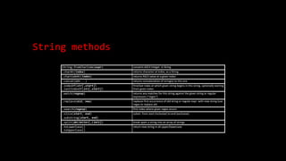 String methods
String.fromCharCode(expr) converts ASCII integer → String
.charAt(index) returns character at index, as a String
.charCodeAt(index) returns ASCII value at a given index
.concat(str...) returns concatenation of string(s) to this one
.indexOf(str[,start])
.lastIndexOf(str[,start])
first/last index at which given string begins in this string, optionally starting
from given index
.match(regexp) returns any matches for this string against the given string or regular
expression ("regex")
.replace(old, new) replaces first occurrence of old string or regular expr. with new string (use
regex to replace all)
.search(regexp) first index where given regex occurs
.slice(start, end)
.substring(start, end)
substr. from start (inclusive) to end (exclusive)
.split(delimiter[,limit]) break apart a string into an array of strings
.toLowerCase()
.toUpperCase()
return new string in all upper/lowercase
 