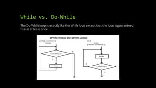 While vs. Do-While
The Do-While loop is exactly like the While loop except that the loop is guaranteed
to run at lease once.
 