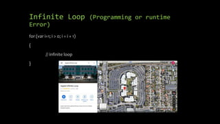 Infinite Loop (Programming or runtime
Error)
for (var i=1; i > 0; i = i + 1)
{
// infinite loop
}
 