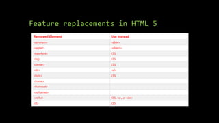 Feature replacements in HTML 5
Removed Element Use Instead
<acronym> <abbr>
<applet> <object>
<basefont> CSS
<big> CSS
<center> CSS
<dir> <ul>
<font> CSS
<frame>
<frameset>
<noframes>
<strike> CSS, <s>, or <del>
<tt> CSS
 