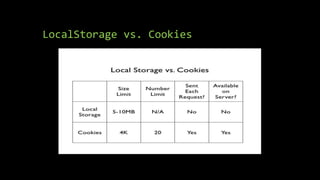 LocalStorage vs. Cookies
 