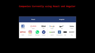Companies Currently using React and Angular
 