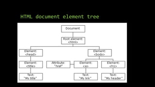 HTML document element tree
 