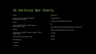 JS Vertical Bar Charts
<html>
<script src="https://cdn.plot.ly/plotly-
latest.min.js"></script>
<body>
<div id="myPlot" style="width:100%;max-
width:700px"></div>
<script>
const xArray = ["Italy", "France", "Spain", "USA",
"Argentina"];
const yArray = [55, 49, 44, 24, 15];
const data = [{
x:xArray,
y:yArray,
type:"bar",
orientation:"v",
marker: {color:"rgba(0,0,255,0.6)"}
}];
const layout = {title:"World Wide Wine Production"};
Plotly.newPlot("myPlot", data, layout);
</script>
</body>
</html>
 