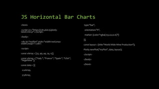 JS Horizontal Bar Charts
<html>
<script src="https://cdn.plot.ly/plotly-
latest.min.js"></script>
<body>
<div id="myPlot" style="width:100%;max-
width:700px"></div>
<script>
const xArray = [55, 49, 44, 24, 15];
const yArray = ["Italy ", "France ", "Spain ", "USA ",
"Argentina "];
const data = [{
x:xArray,
y:yArray,
type:"bar",
orientation:"h",
marker: {color:"rgba(255,0,0,0.6)"}
}];
const layout = {title:"World Wide Wine Production"};
Plotly.newPlot("myPlot", data, layout);
</script>
</body>
</html>
 