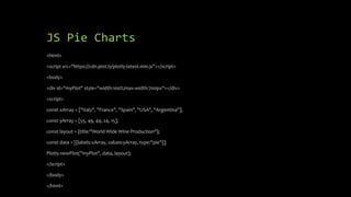 JS Pie Charts
<html>
<script src="https://cdn.plot.ly/plotly-latest.min.js"></script>
<body>
<div id="myPlot" style="width:100%;max-width:700px"></div>
<script>
const xArray = ["Italy", "France", "Spain", "USA", "Argentina"];
const yArray = [55, 49, 44, 24, 15];
const layout = {title:"World Wide Wine Production"};
const data = [{labels:xArray, values:yArray, type:"pie"}];
Plotly.newPlot("myPlot", data, layout);
</script>
</body>
</html>
 