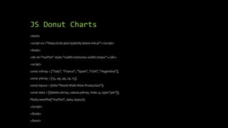 JS Donut Charts
<html>
<script src="https://cdn.plot.ly/plotly-latest.min.js"></script>
<body>
<div id="myPlot" style="width:100%;max-width:700px"></div>
<script>
const xArray = ["Italy", "France", "Spain", "USA", "Argentina"];
const yArray = [55, 49, 44, 24, 15];
const layout = {title:"World Wide Wine Production"};
const data = [{labels:xArray, values:yArray, hole:.4, type:"pie"}];
Plotly.newPlot("myPlot", data, layout);
</script>
</body>
</html>
 